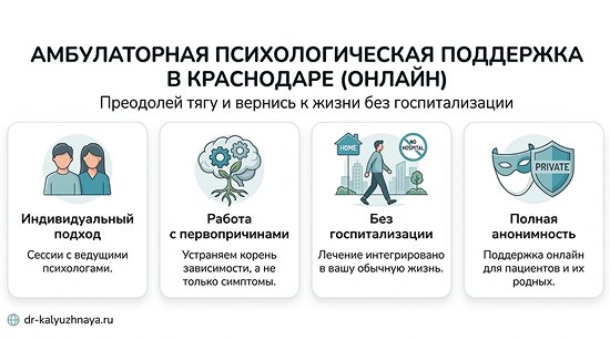 Инфографика об амбулаторной психологической поддержке онлайн в Азнакаево. 4 ключевых преимущества: индивидуальный подход, работа с первопричинами, без госпитализации, полная анонимность.